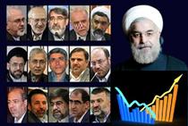 مهمترين نقاط قوت و ضعف دولت روحاني مهمترين نقاط قوت و ضعف دولت روحاني