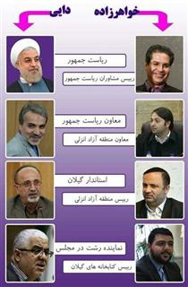 رئيس جمهور دلواپس شد!