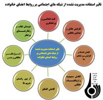 رابطه مستقيم اعتياد به اينترنت