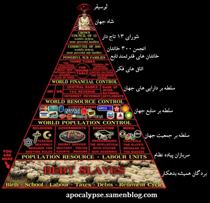 دين،دولت،تحصيلات دين،دولت،تحصيلات