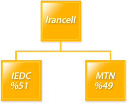 چارت ایرانسل - irancell chart