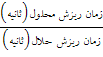ویسکوزیته نسبی