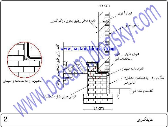 دتایل عایق کاری